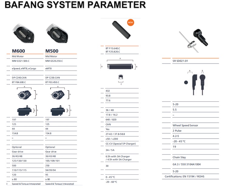 E-Bike-Rahmenmotor BAFANG-System