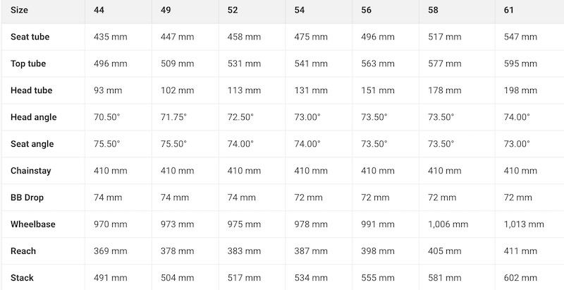 Spezialisierte Tarmac SL8 2024-Größen